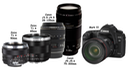 Canon Mark II and Lenses