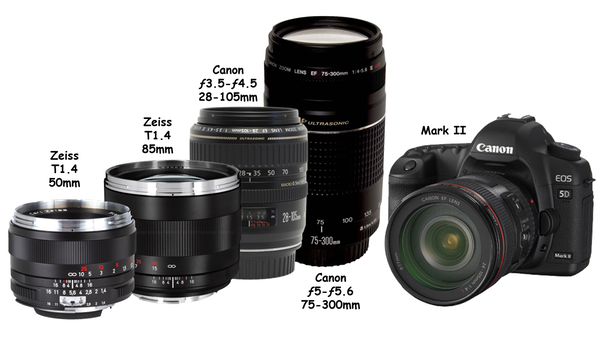 Canon Mark II and Lenses